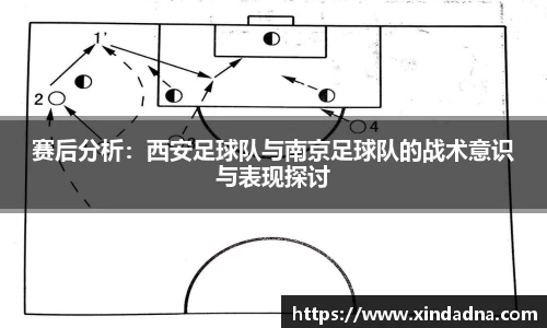 赛后分析：西安足球队与南京足球队的战术意识与表现探讨