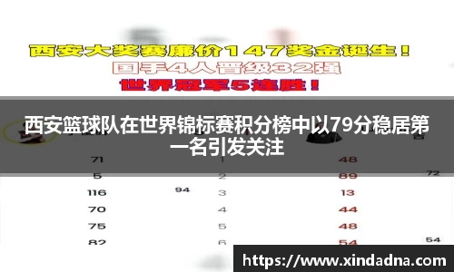 西安篮球队在世界锦标赛积分榜中以79分稳居第一名引发关注